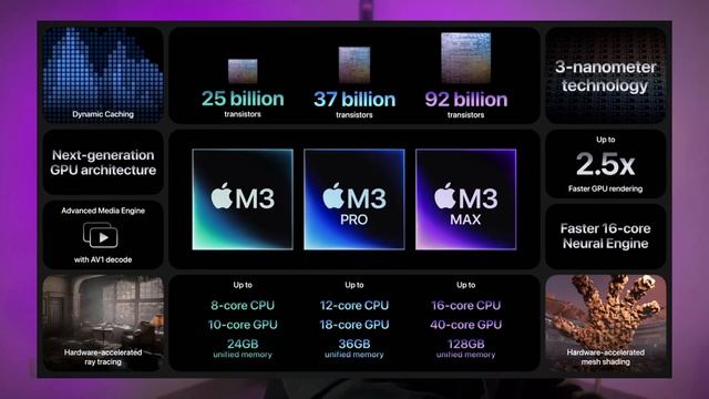 Nueva iMac M3 y MacBook M3 Pro/Max!!