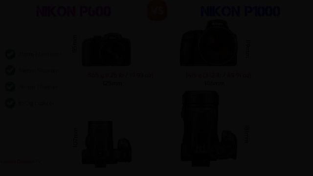 Nikon Coolpix P600 Size Comparison with 20 Most Popular Competitor Cameras