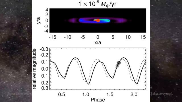 СТОЛКНОВЕНИЕ ЗВЁЗД В 2022 ГОДУ - Что с нами будет?