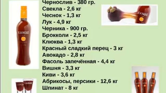 Что такое БЕЛОК и зачем он нужен детям?