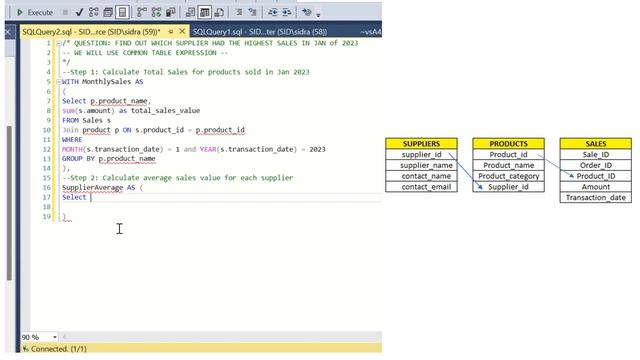 Advanced SQL -  Find Out Which Supplier Had The Highest Sales Using Common Table Expression