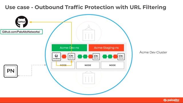 Introduction to CN-Series and Demo