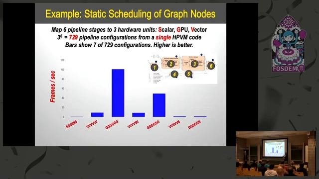 HPVM Extending LLVM For Compiling to Heterogeneous Parallel Systems