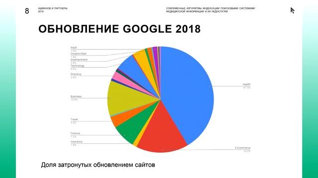 Современные алгоритмы индексации поисковыми системами медицинской информации и их недостатки