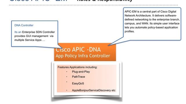 Cisco DNA Enterprise Network Architecture Components -1 With Ganeshh Iyer