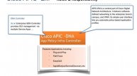 Cisco DNA Enterprise Network Architecture Components -1 With Ganeshh Iyer