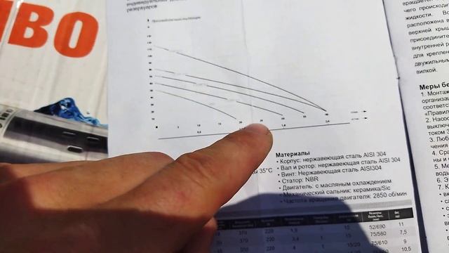 Распаковка — Скважинный насос IBO SQIBO-0.55