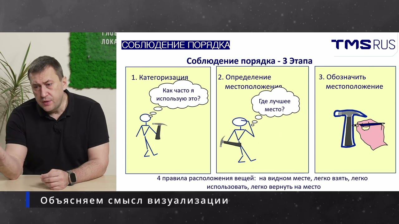 Метод 5S