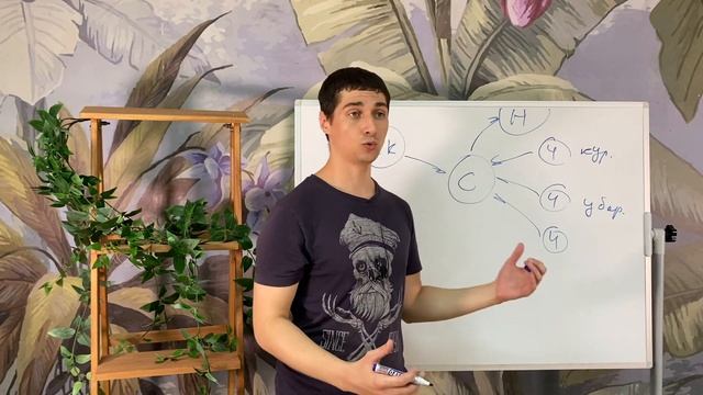 Бизнес на самозанятых. Как это делают ИТ-платформы