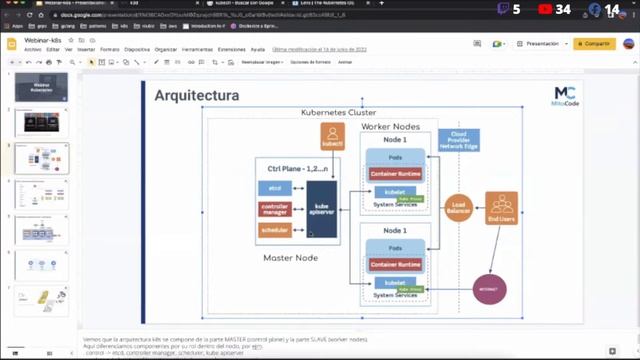 Fundamentos de Kubernetes ?