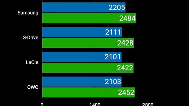 TESTED - The Fastest Thunderbolt SSD for YOUR M1 Mac and Intel Mac!