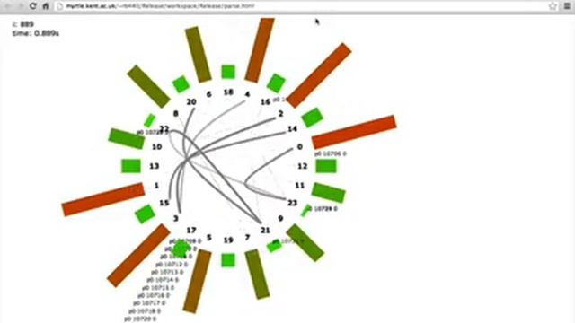 Visualising Erlang multicore programs ... a prototype.