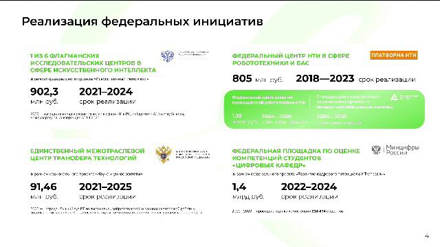Об итогах реализации инновационного проекта «Иннополис» в 2023 году и планах по развитию на 2024 год