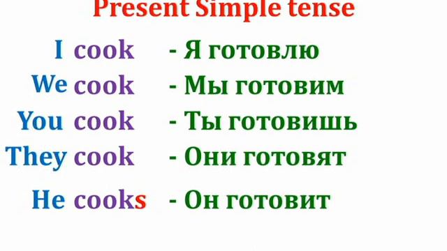Спряжение глаголов в Present Simple tense