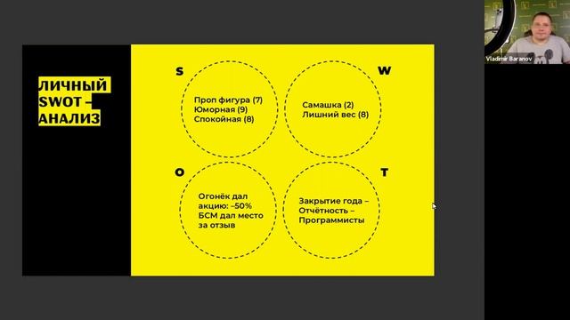 ЛИЧНЫЙ SWOT-анализ