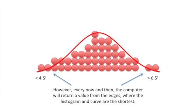 Sampling from a Distribution, Clearly Explained!!!