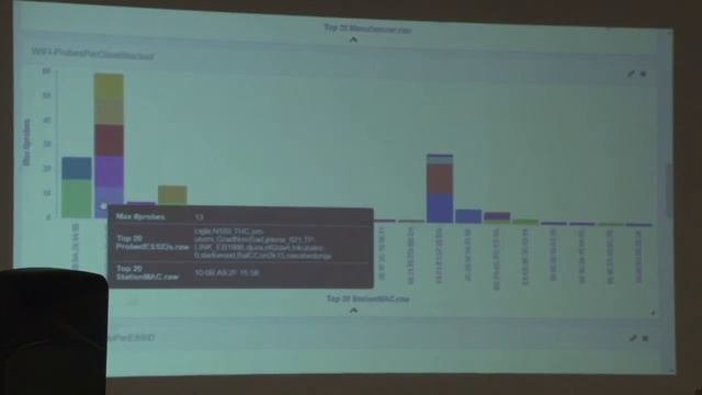 BalCCon2k15 - Milan Gabor - Creative hackers way to use ELK stack