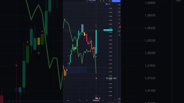 ЧТО И КАК МОЖЕТ ПОВЛИЯТЬ НА #EURUSD СЕГОДНЯ? КУРС #EURUSD НА СЕГОДНЯ 05.08.2024 ЕВРО ДОЛЛАР