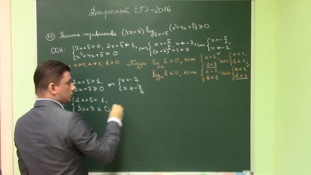Задание 15 (другое решение) досрочного ЕГЭ−2016 по математике, профиль