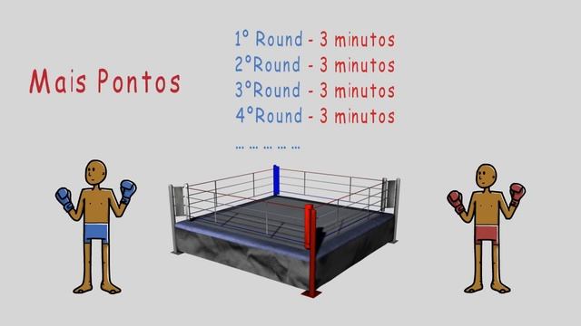 Lutas: Boxe e Jiu Jítsu