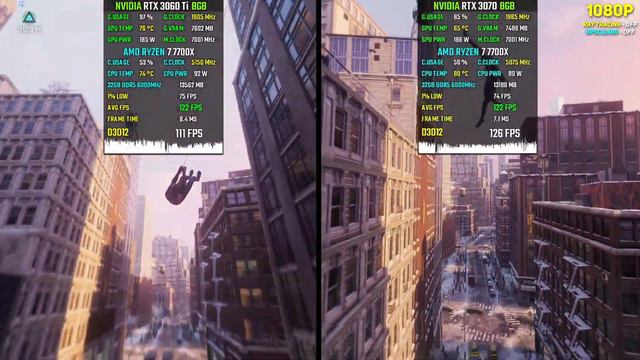 RTX 3060 Ti vs RTX 3070 - Test in 20 Games in 2024