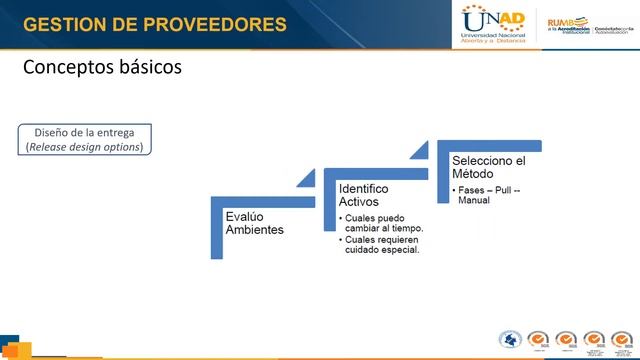 Gestión de lanzamiento y despliegue