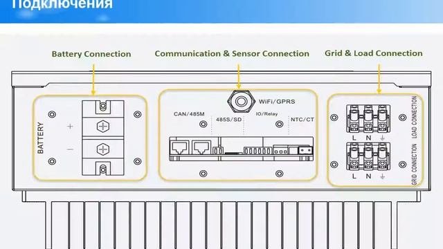 Система Хранения Энергии ME3000SP