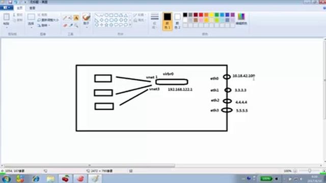 15.6 CentOS7主机路由 I -Linux云主机管理运维