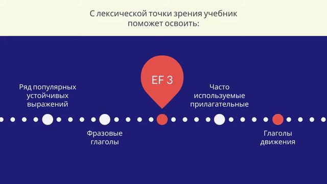 Y2mate.mx-тестирование уровень PREINTERMEDIATE