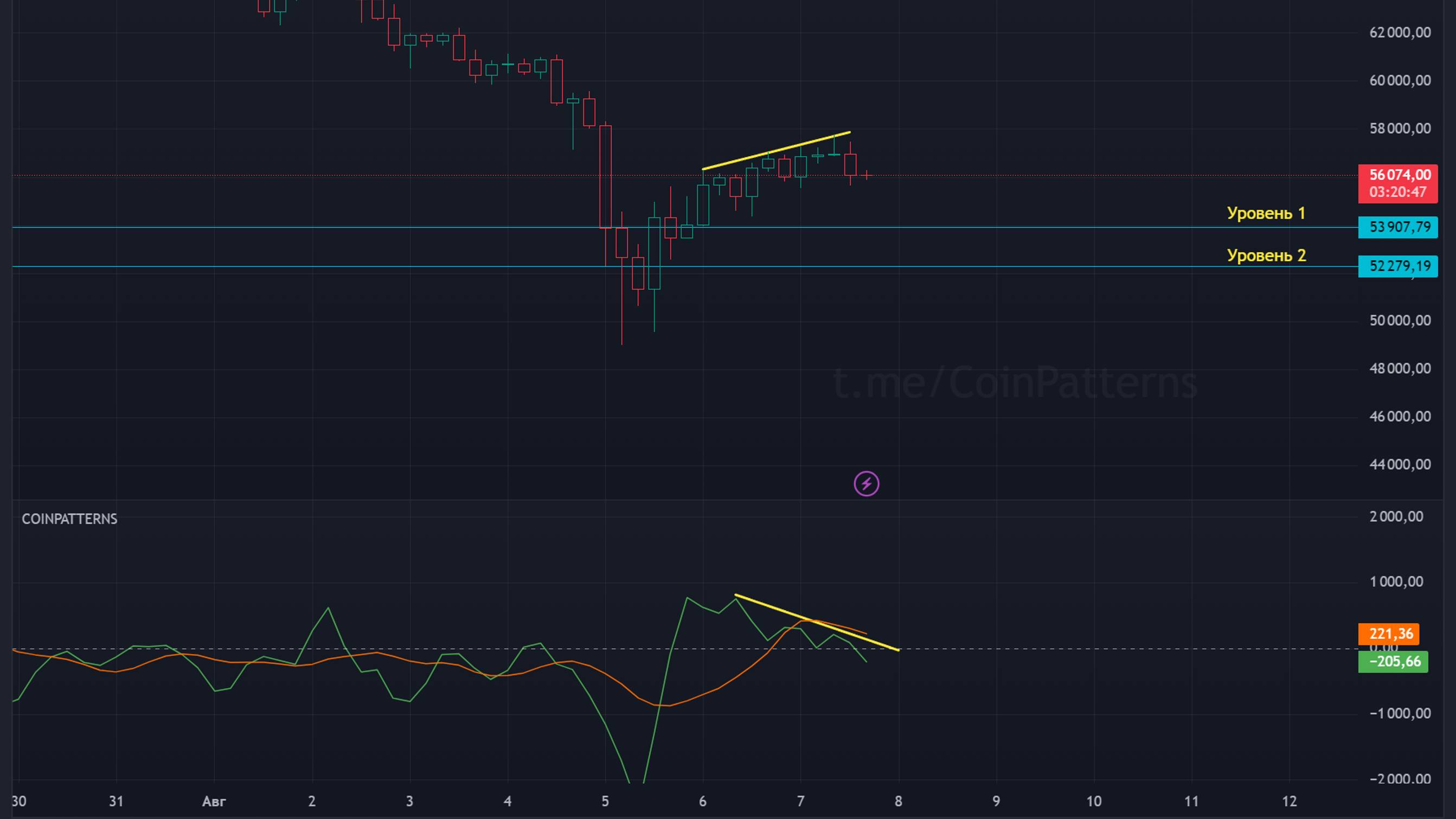 Биткоин прогноз