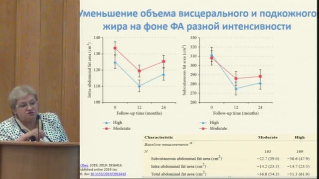 Котешкова О.М., Физическая активность – составная часть успеха в управлении ожирением.