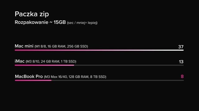 GRZEJEMY Apple M3 i M3 Max. ? Testy wydajności