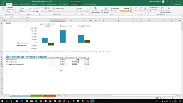 Как стоит вести личный бюджет для сбережений и накоплений