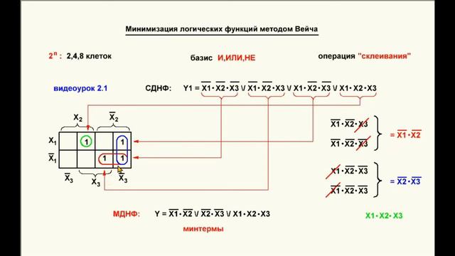 05. Видеоурок 2.5. Минимизация логических функций. Часть 3