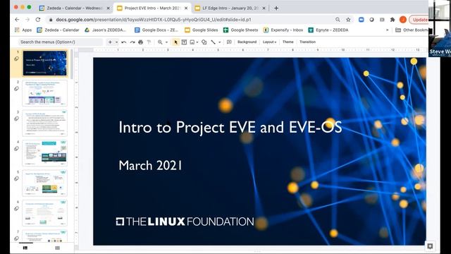 Kubernetes WG IoT Edge 20210324