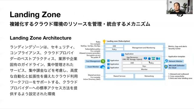IaC with HashiCorp Terraform on Microsoft Azure - DevOpsを成功に導くインフラ効率のデファクトスタンダード