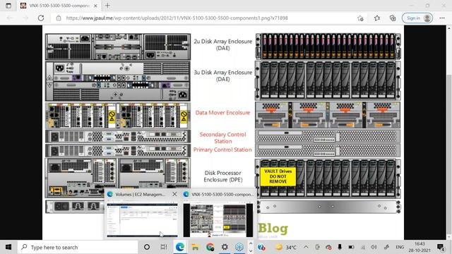 AWS Workshop: EBS Or EFS Or S3   Choose In A Live AWS Environment