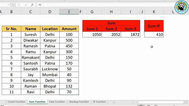 5 Most Important Excel Formula in Hindi | Basic Excel formula & Function - Excel User Should Know