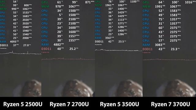 AMD Ryzen 5 2500U vs. Ryzen 7 2700U vs. Ryzen 5 3500U vs. Ryzen 7 3700U
