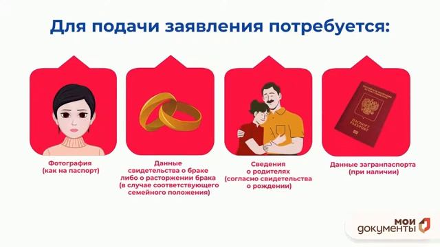 Как оформить паспорт гражданина РФ через портал Госуслуги