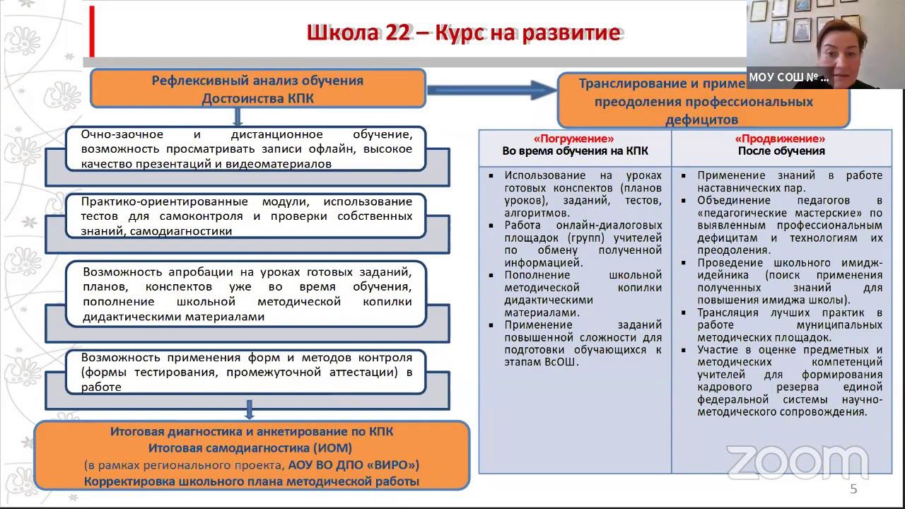 500+ Обмен опытом. Выпуск 3