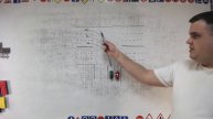 Тема 7: начало движения и изменение его направления