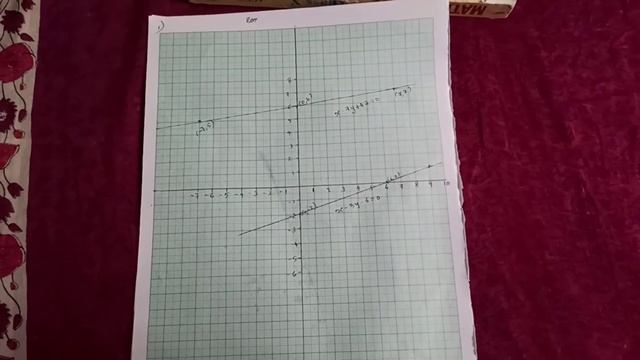 Graphical Representation of Linear Equation | Class 10 Maths|  NCERT | CBSE | Exercise 3.1