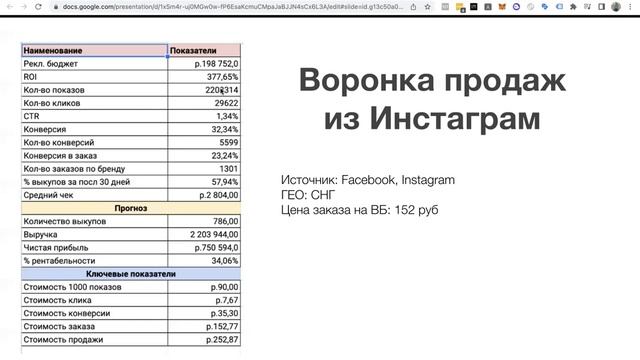 Как запускать рекламу на  карточку Wildberries, Ozon маркетплейсы