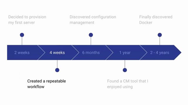 The Docker for DevOps course: From development to production : Life without Docker