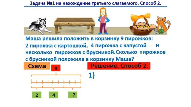 Урок. Задача №1 на нахождение 3 го слагаемого. Математика 1 класс. #учусьсам