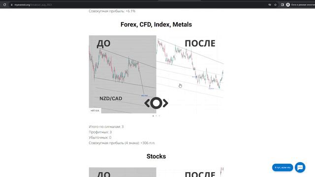 Трейдинг Сигналы _ Обзор лучшего сервиса в рунете