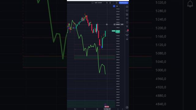 ЧТО И КАК МОЖЕТ ПОВЛИЯТЬ НА #US500 СЕГОДНЯ? ПРОГНОЗ #SP500 НА СЕГОДНЯ 14.08.2024 ИНДЕКС СНПИ500