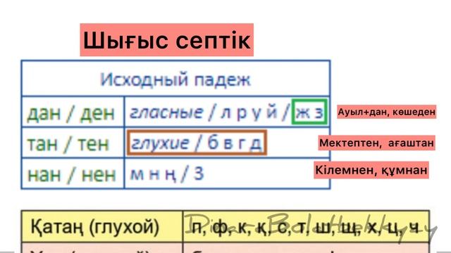Жас сәулетшілер үйірмесінде. 3 сынып. Қазақ тілі. 3 класс. Казахский язык для русских школ