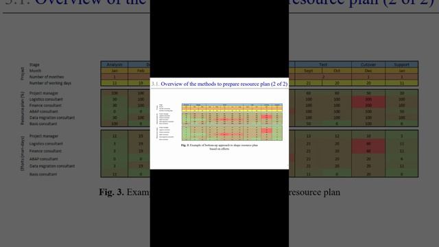 Методы построения ресурсного плана (часть 4) - ВВСТ2022 || Конференции по ERP-системам и КИС (выступ